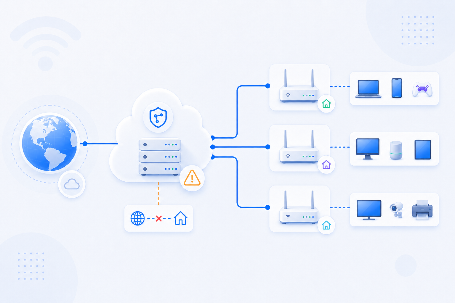 RouterWiz external port check flow diagram
