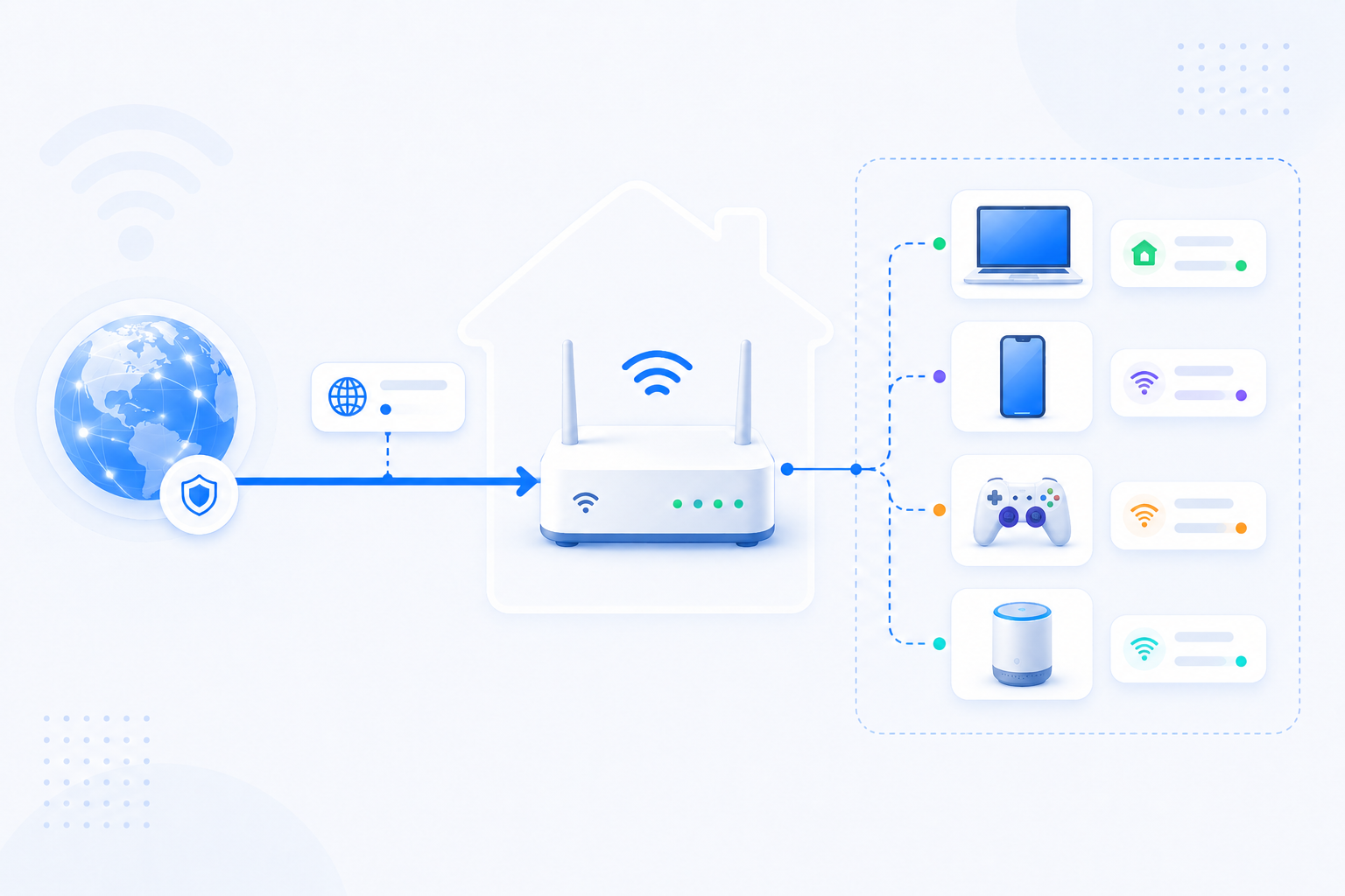 RouterWiz public IP and private IP diagram