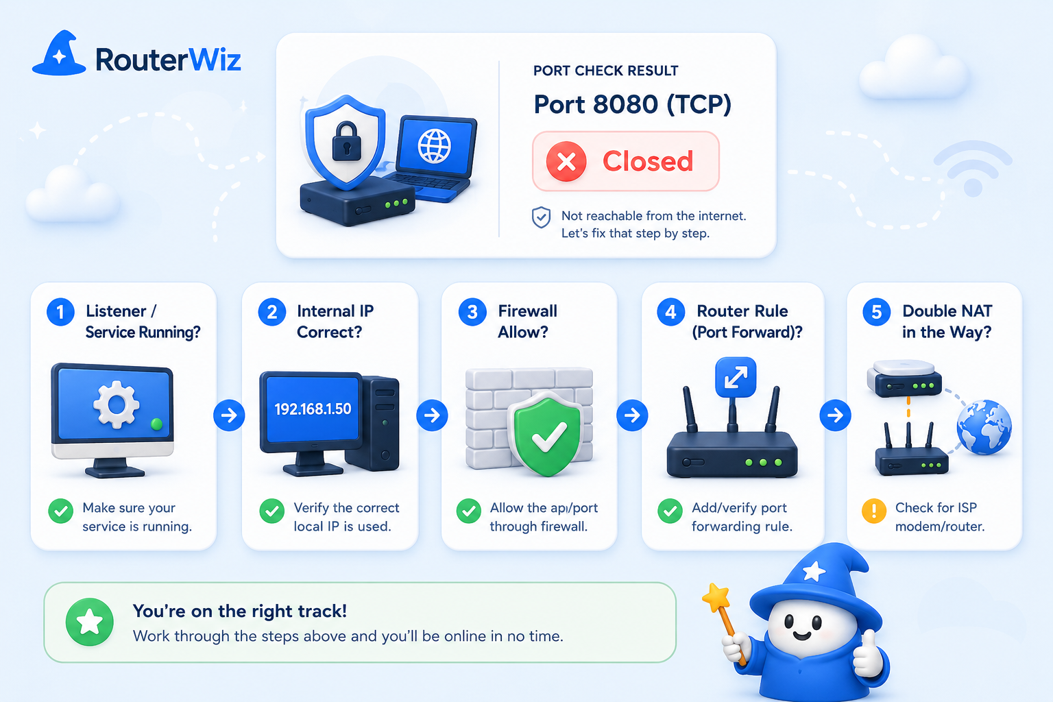 RouterWiz 문제 해결 상세페이지 템플릿 미리보기